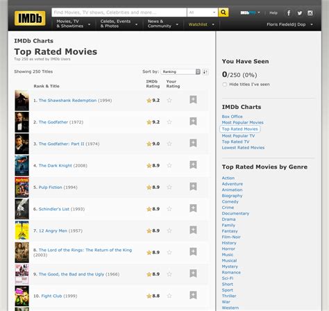 imdb best 250|imdb top 250 movies checklist.